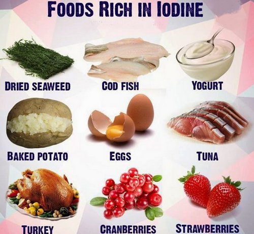 Foods rich in iodine, which are essential in the treatment, management ...