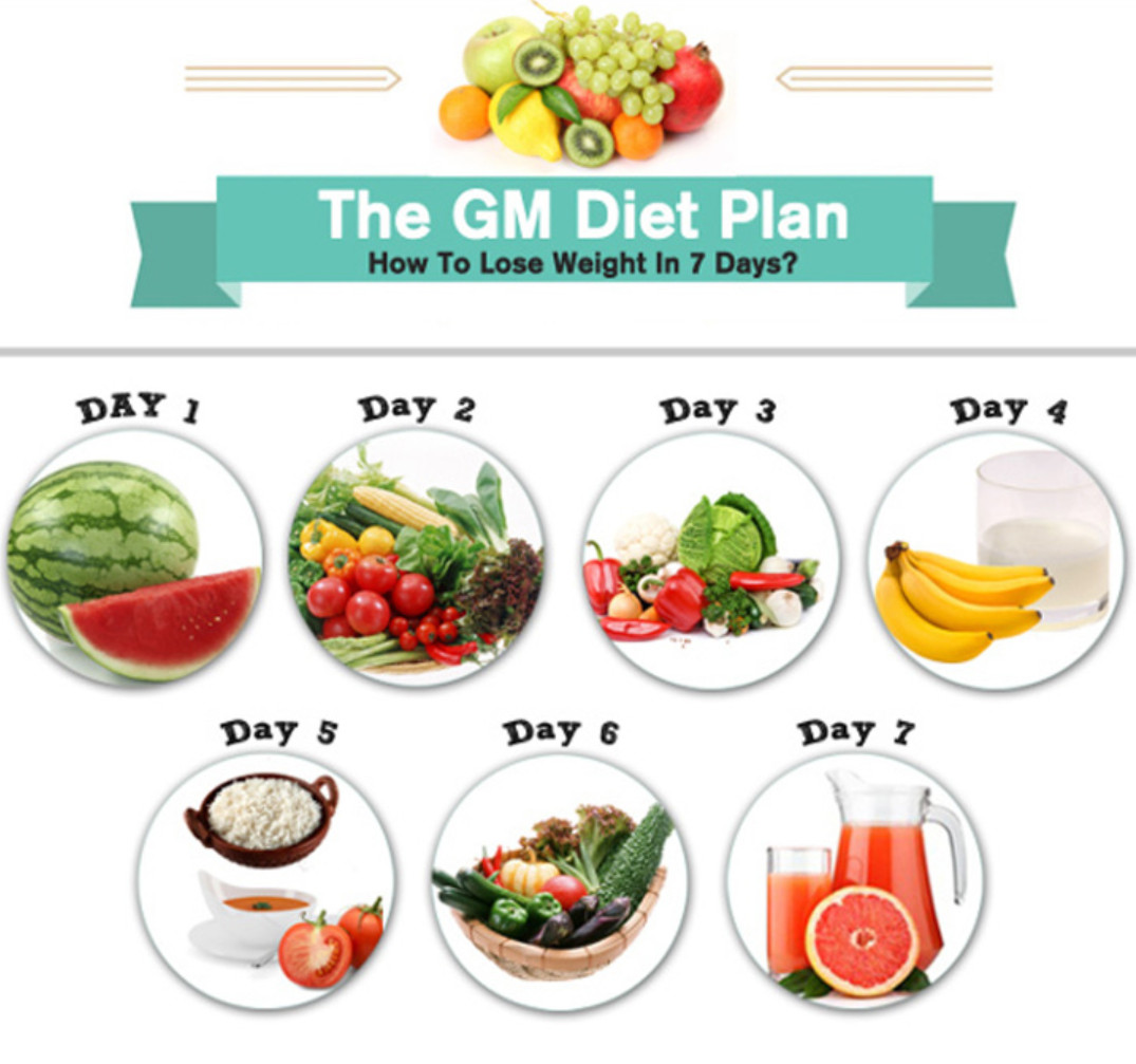 The 7-day meal plan for GM Diet