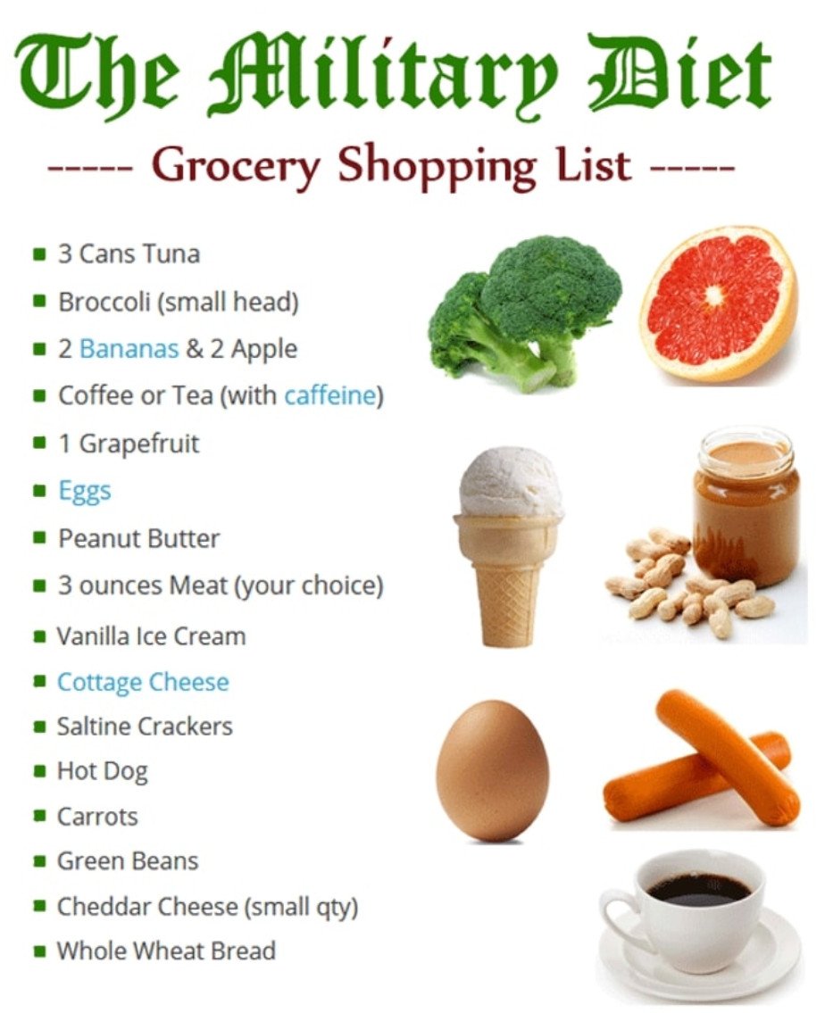 Difference Between Military Diet And GM Diet